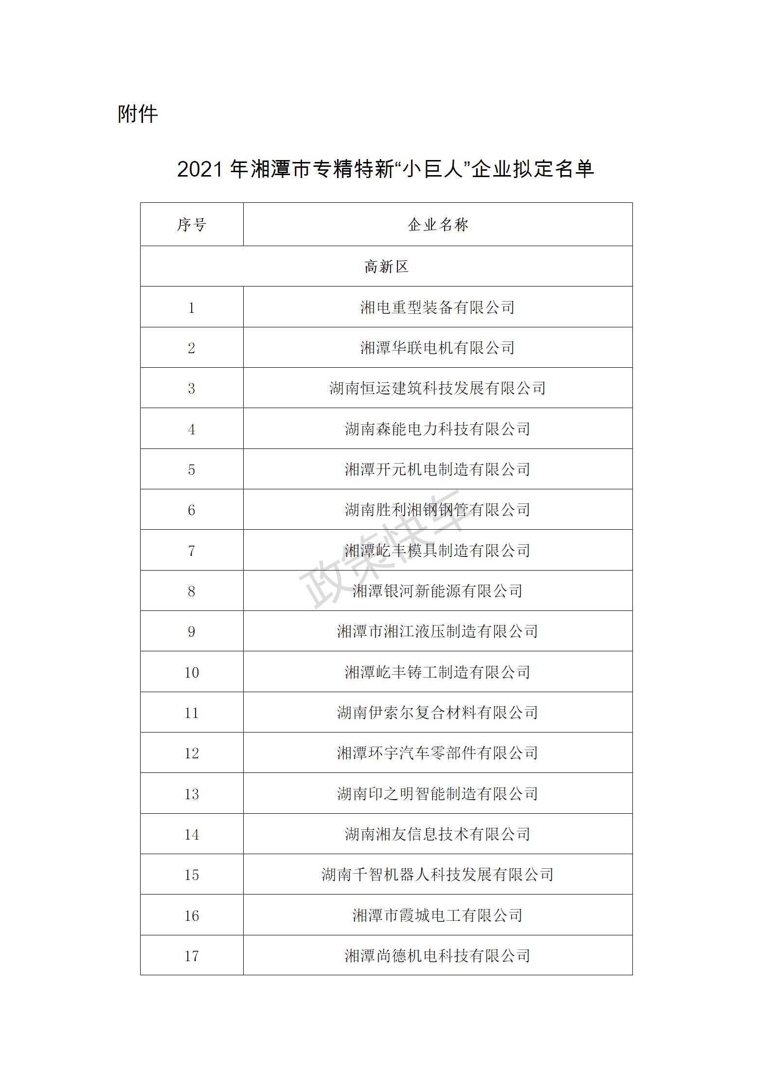 關于2021年湘潭市專精特新“小巨人”企業(yè)擬定名單的公示